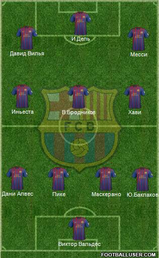 F.C. Barcelona Formation 2012