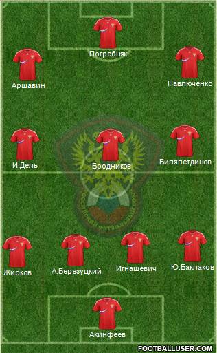 Russia Formation 2012