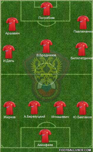 Russia Formation 2012