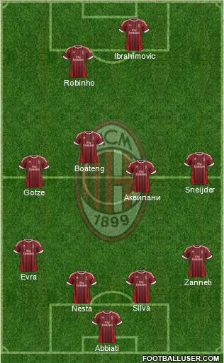 A.C. Milan Formation 2012