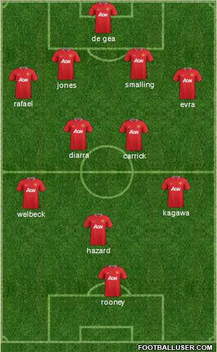 Manchester United Formation 2012