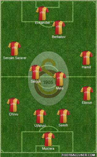 Galatasaray SK Formation 2012