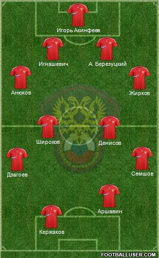 Russia Formation 2012