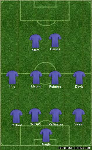 Dream Team Formation 2012