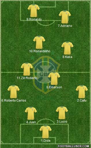 Brazil Formation 2012