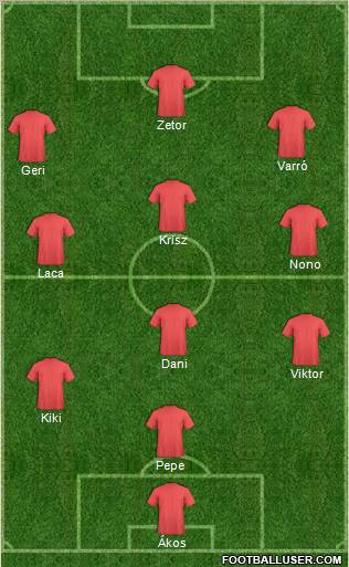 Champions League Team Formation 2012