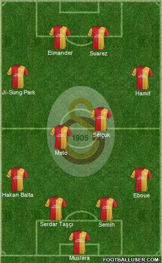 Galatasaray SK Formation 2012