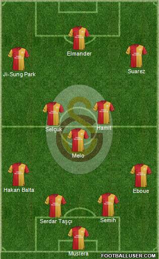 Galatasaray SK Formation 2012