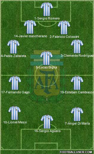 Argentina Formation 2012