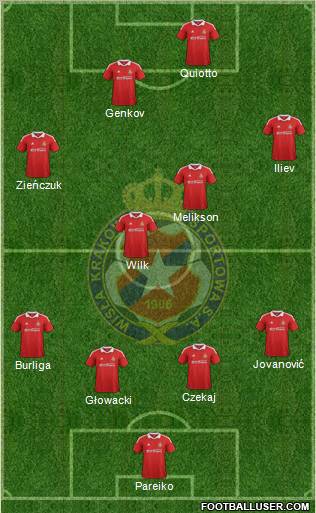 Wisla Krakow Formation 2012