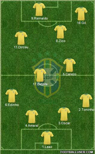 Brazil Formation 2012