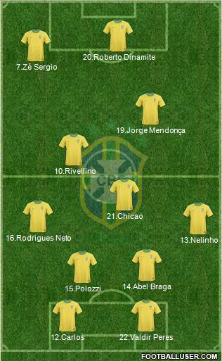 Brazil Formation 2012