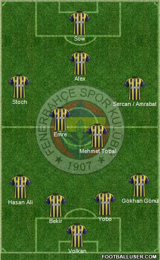 Fenerbahçe SK Formation 2012