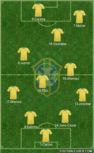 Brazil Formation 2012