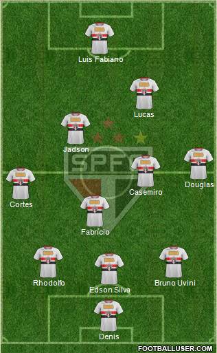 São Paulo FC Formation 2012