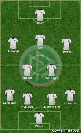 Germany Formation 2012