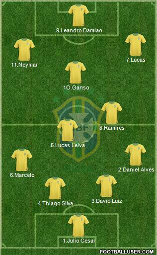 Brazil Formation 2012