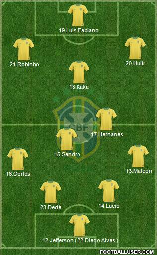 Brazil Formation 2012