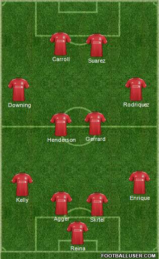 Liverpool Formation 2012