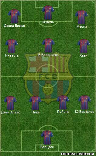 F.C. Barcelona Formation 2012