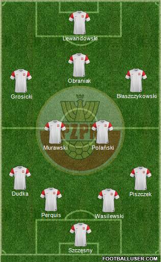 Poland Formation 2012