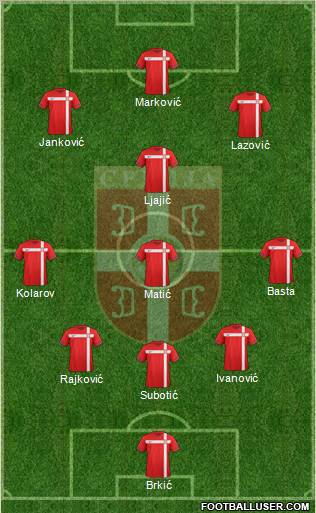 Serbia Formation 2012