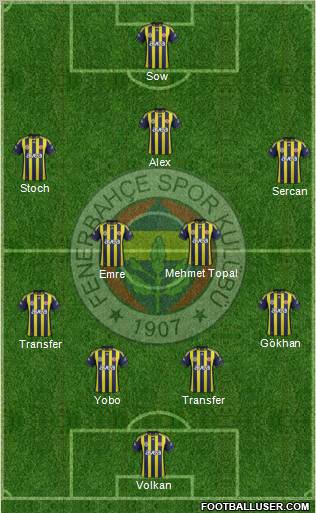 Fenerbahçe SK Formation 2012