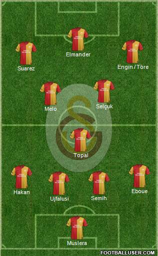 Galatasaray SK Formation 2012