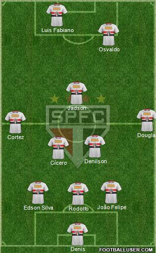 São Paulo FC Formation 2012