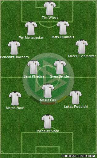 Germany Formation 2012