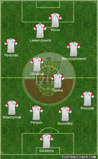 Poland Formation 2012