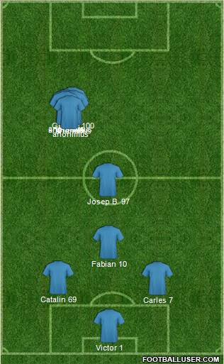 Champions League Team Formation 2012