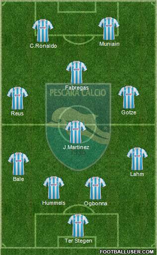 Pescara Formation 2012