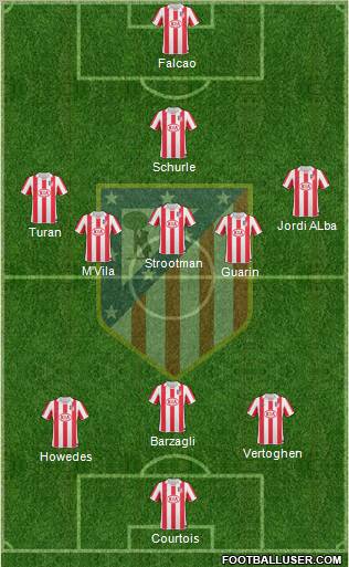 Atlético Madrid B Formation 2012