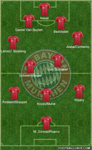 FC Bayern München Formation 2012