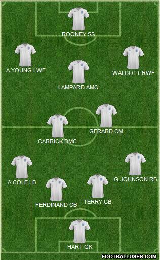 England Formation 2012