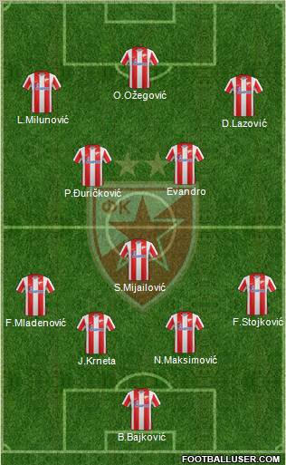 FC Red Star Belgrade Formation 2012