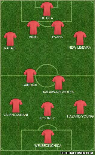 Champions League Team Formation 2012