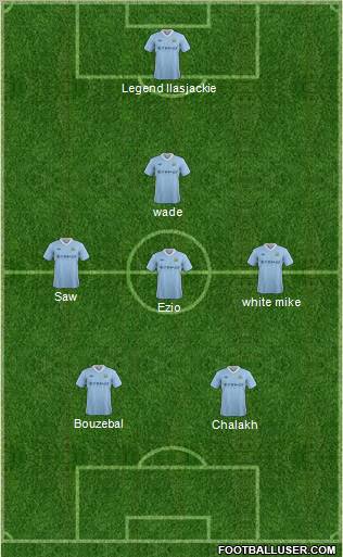 Manchester City Formation 2012