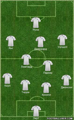 England Formation 2012