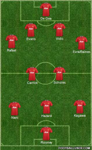 Manchester United Formation 2012