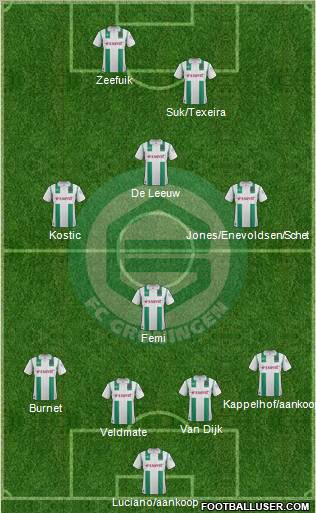 FC Groningen Formation 2012