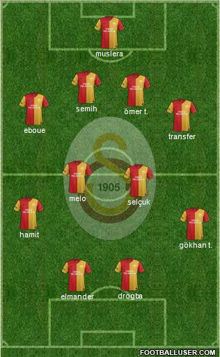 Galatasaray SK Formation 2012