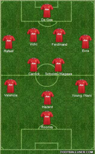 Manchester United Formation 2012