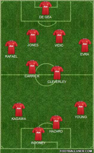 Manchester United Formation 2012