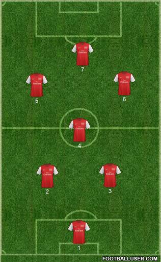 Arsenal Formation 2012