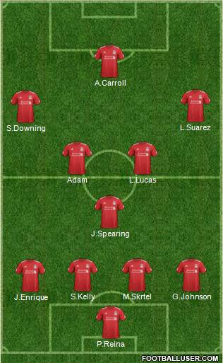 Liverpool Formation 2012