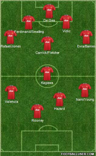 Manchester United Formation 2012