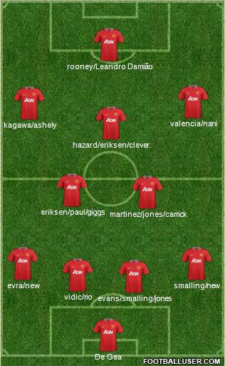 Manchester United Formation 2012