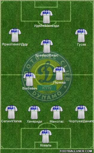 Dinamo Kiev Formation 2012